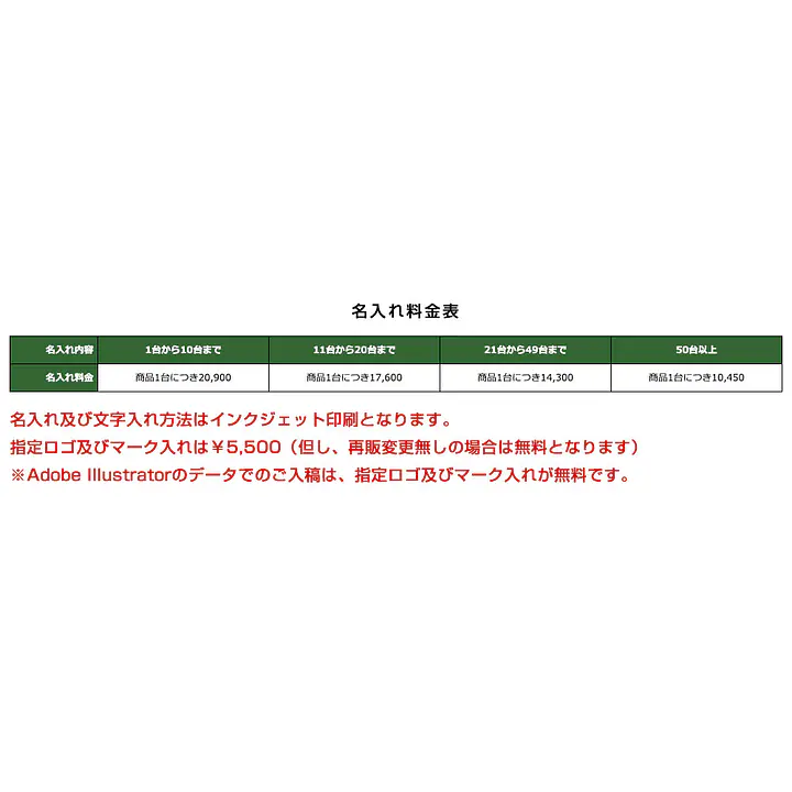 標示用看板（白板・取付枠） - Master