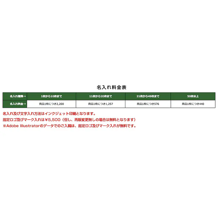 一般安全標識（無地・緑） - Master