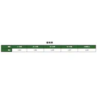 既製品のぼり旗：分譲売り出し中 - Master