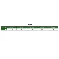 アパート・マンション・住宅 - Master