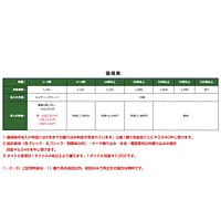 プラスチック募集看板名入れ無し：貸家 - Master