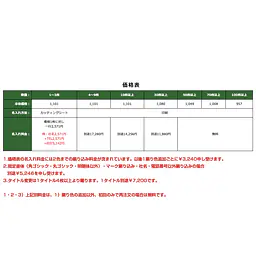 プラスチック募集看板名入れ無し：貸家 - Master