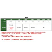 プラスチック募集看板名入れ無し：貸倉庫 - Master