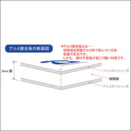 防水チラシケース付き看板(好評売出し中) - Master