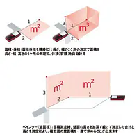 レーザー距離計 ライカディストD2 - Master