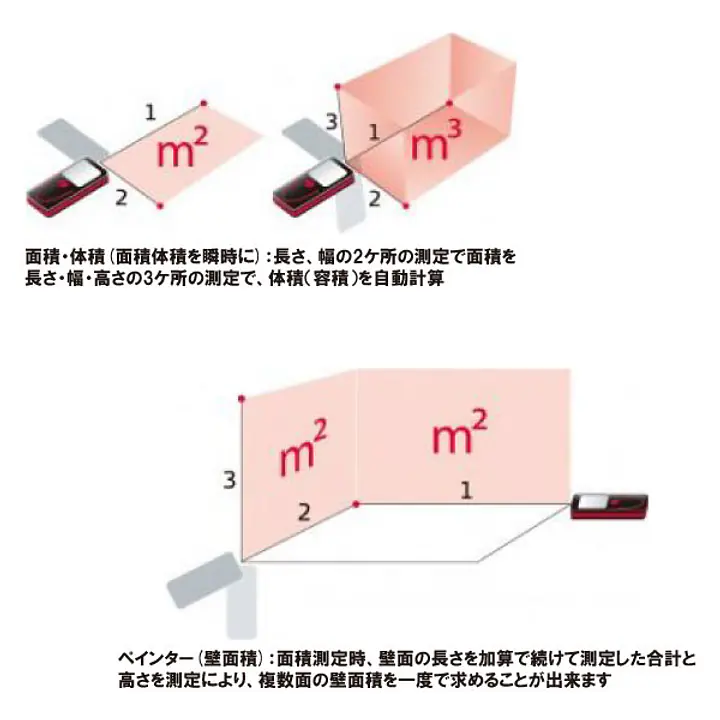 レーザー距離計 ライカディストD2 - Master