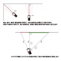 レーザー距離計 ライカディストD2 - Master