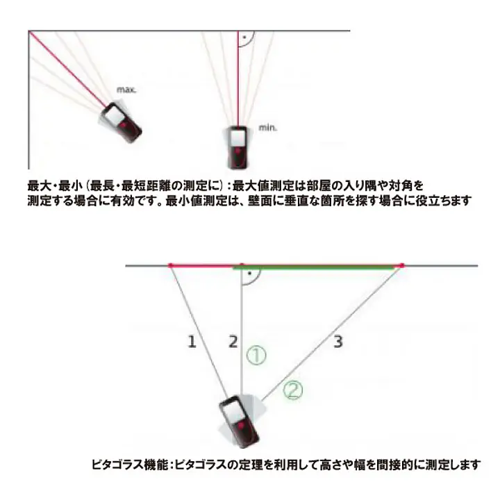 レーザー距離計 ライカディストD2 - Master