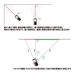 レーザー距離計 ライカディストD2 - Master
