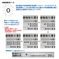 宅地建物取引業者票：インクジェット印刷 - Master