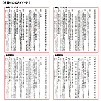 不動産取引手数料／報酬額票：透明アクリル板+インクジェット印刷 - Master