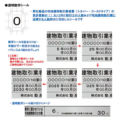 宅地建物取引業者票用透明数字シール サブ画像