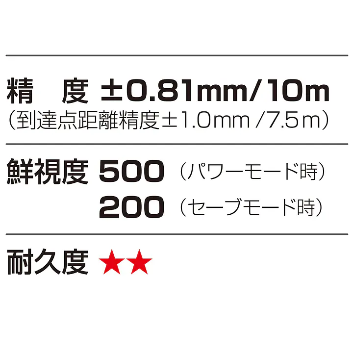 レーザー墨出し器 ZERO GREENシリーズKJY（矩十字・横）｜ジンバル - Master