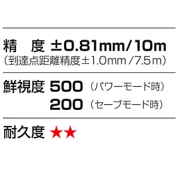 レーザー墨出し器 ZERO GREENシリーズKJY（矩十字・横）｜ジンバル - Master