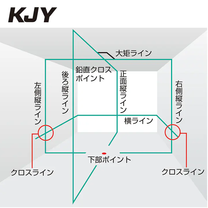 レーザー墨出し器 ZERO GREENシリーズKJY（矩十字・横）｜ジンバル - Master