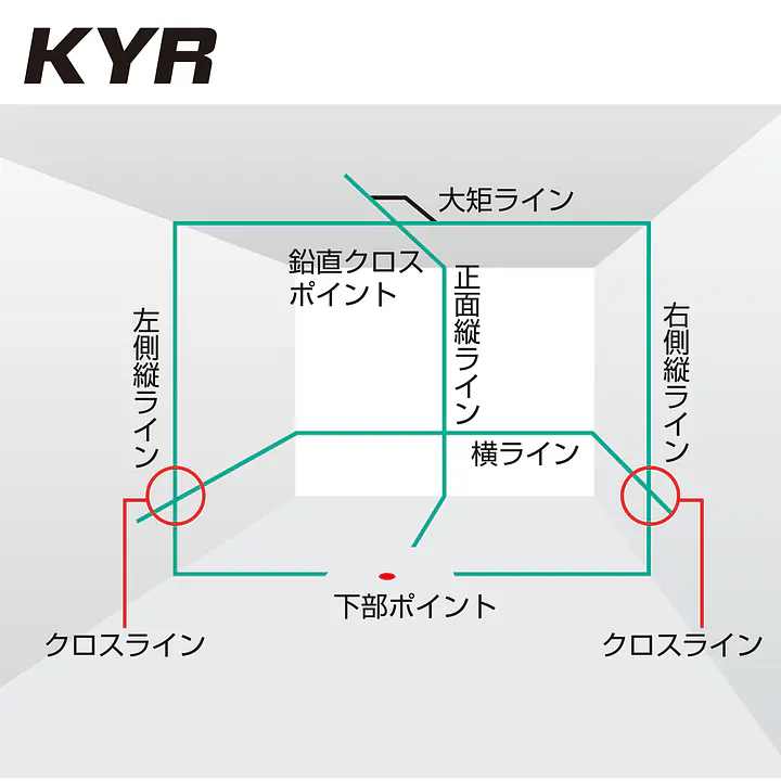 レーザー墨出し器 ZERO GREENシリーズKYR（矩・横・両縦）｜ジンバル - Master