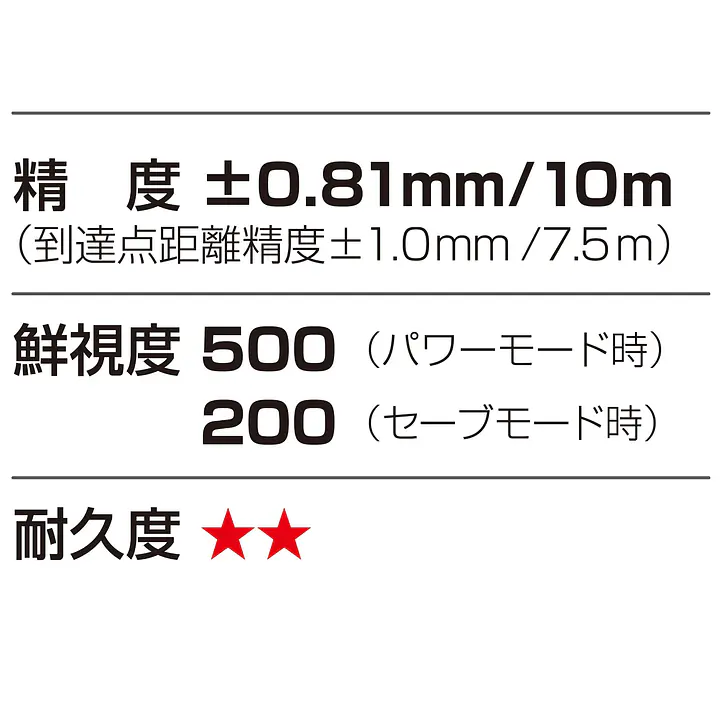 レーザー墨出し器 ZERO GREENシリーズKYR（矩・横・両縦）｜ジンバル - Master