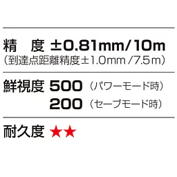 レーザー墨出し器 ZERO GREENシリーズKYR（矩・横・両縦）｜ジンバル - Master