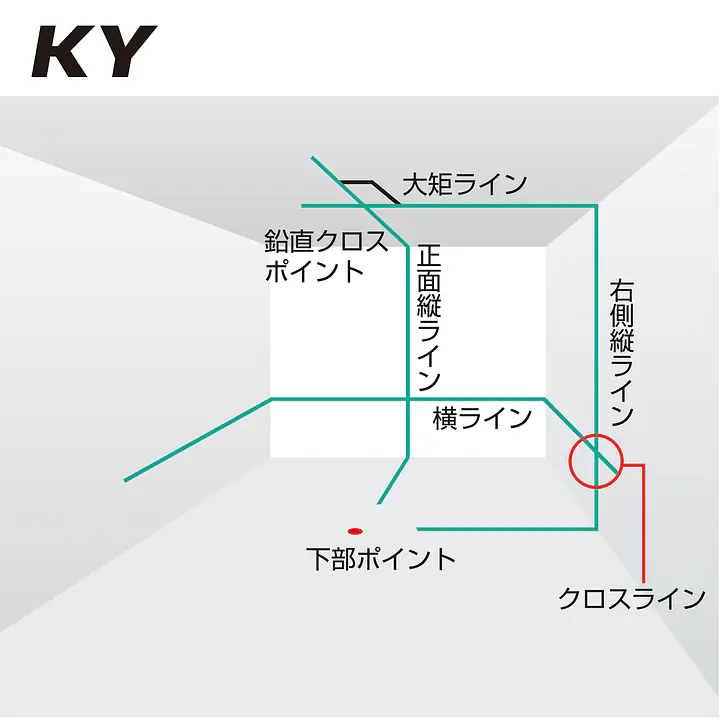 レーザー墨出し器 ZERO GREENシリーズ KY（矩・横）｜ジンバル - Master