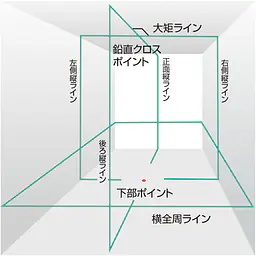 レーザー墨出し器 ZERO BLUEシリーズ KJC（矩十字・横全周）＋センサー｜3種類の電源対応 - Master
