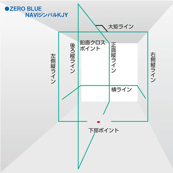 レーザー墨出し器 ZERO BLUEシリーズ KJY（矩十字・横）｜3種類の電源対応 - Master