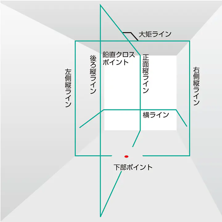 レーザー墨出し器 ZERO BLUEシリーズ KJY（矩十字・横）｜乾電池タイプ - Master