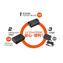 レーザー墨出し器 ZERO GREENシリーズ KJC（矩十字・横全周）｜NAVI センサー/センサー - Master