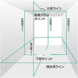 レーザー墨出し器 ZERO BLUEシリーズ KJC（矩十字・横全周）｜3種類の電源対応 - Master